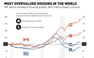 housing bubble