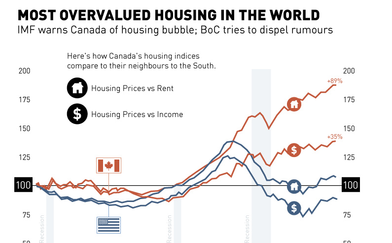 The 2018 Canadian Real Estate Crash: Has The Bubble Began To Burst?