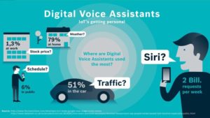 digital marketing + voice assist