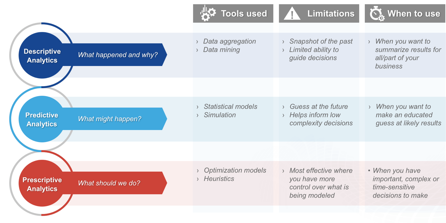 descriptive vs predictive research